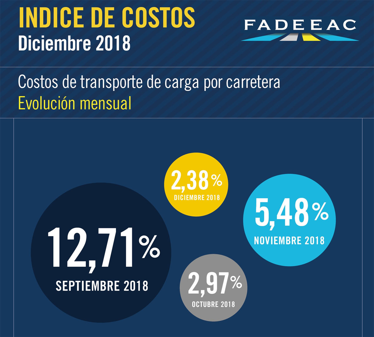 indice transporte