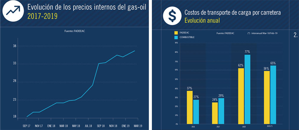 graficos fadeeac