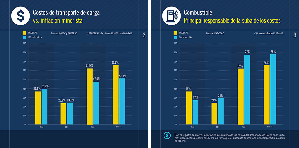 costo vs inflacion