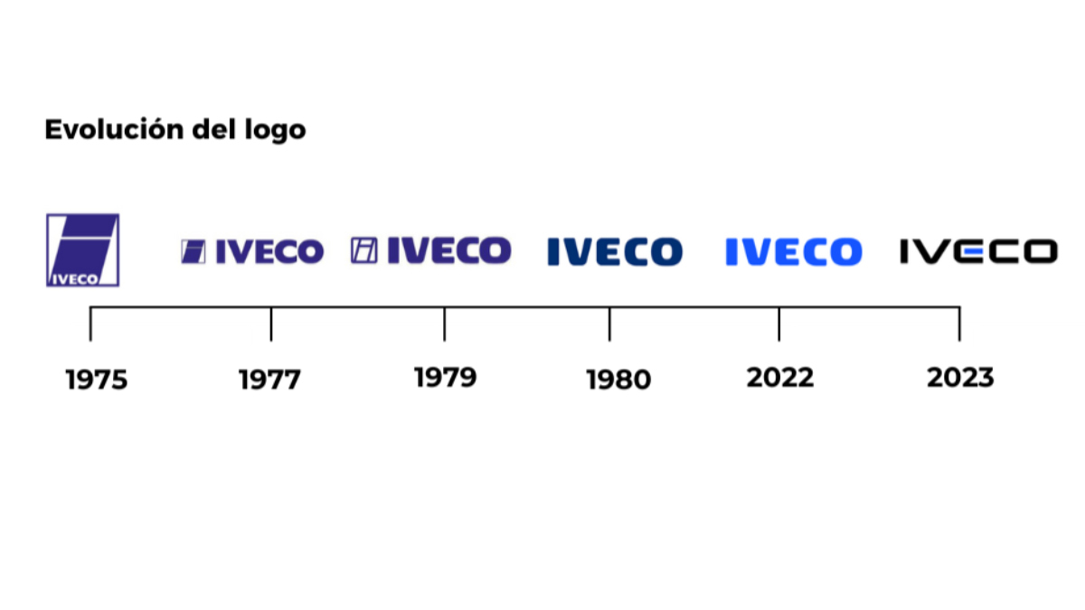 Iveco nuevo logo