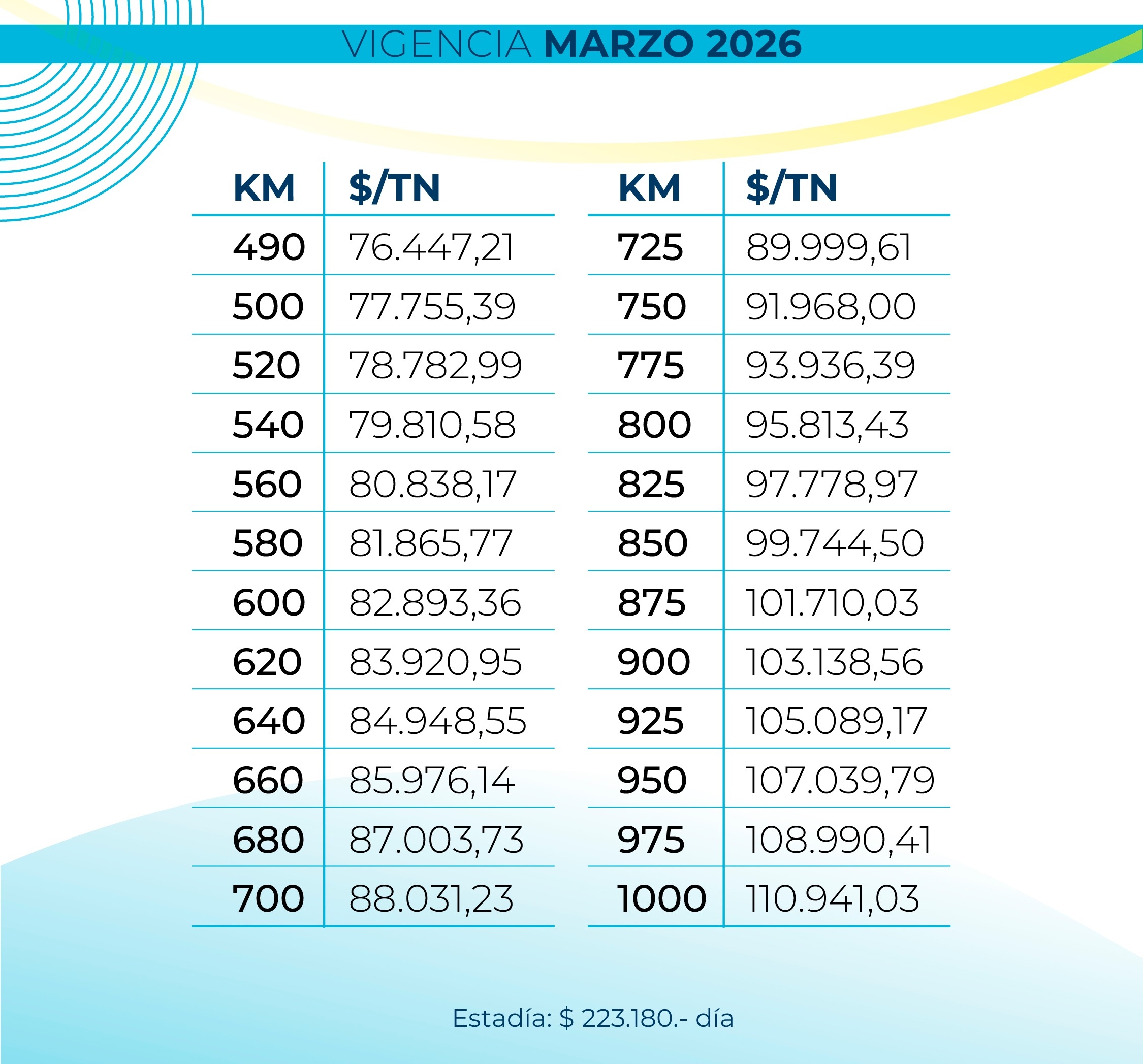 FADEEAC tarifa granos 