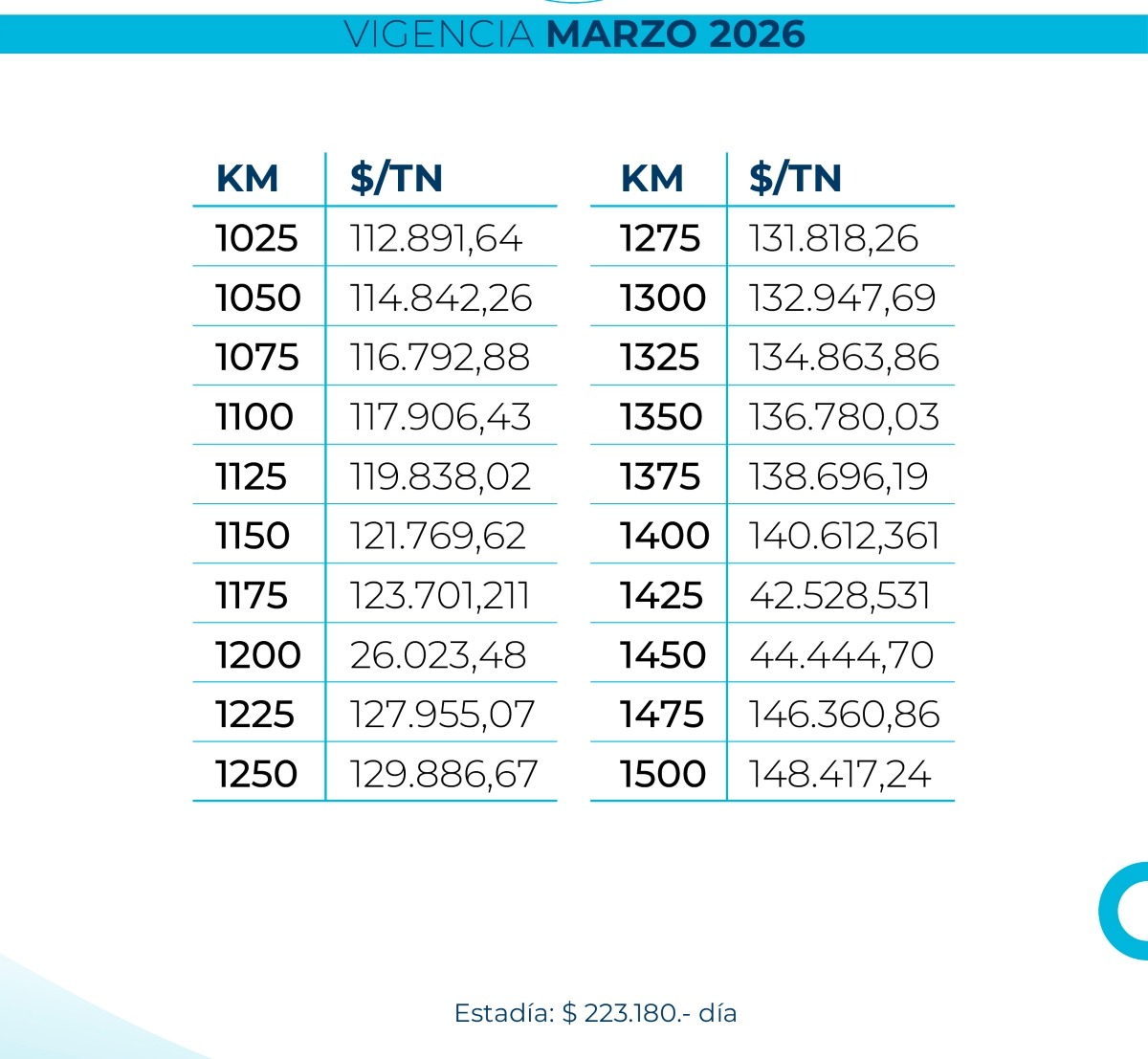 FADEEAC tarifa granos 