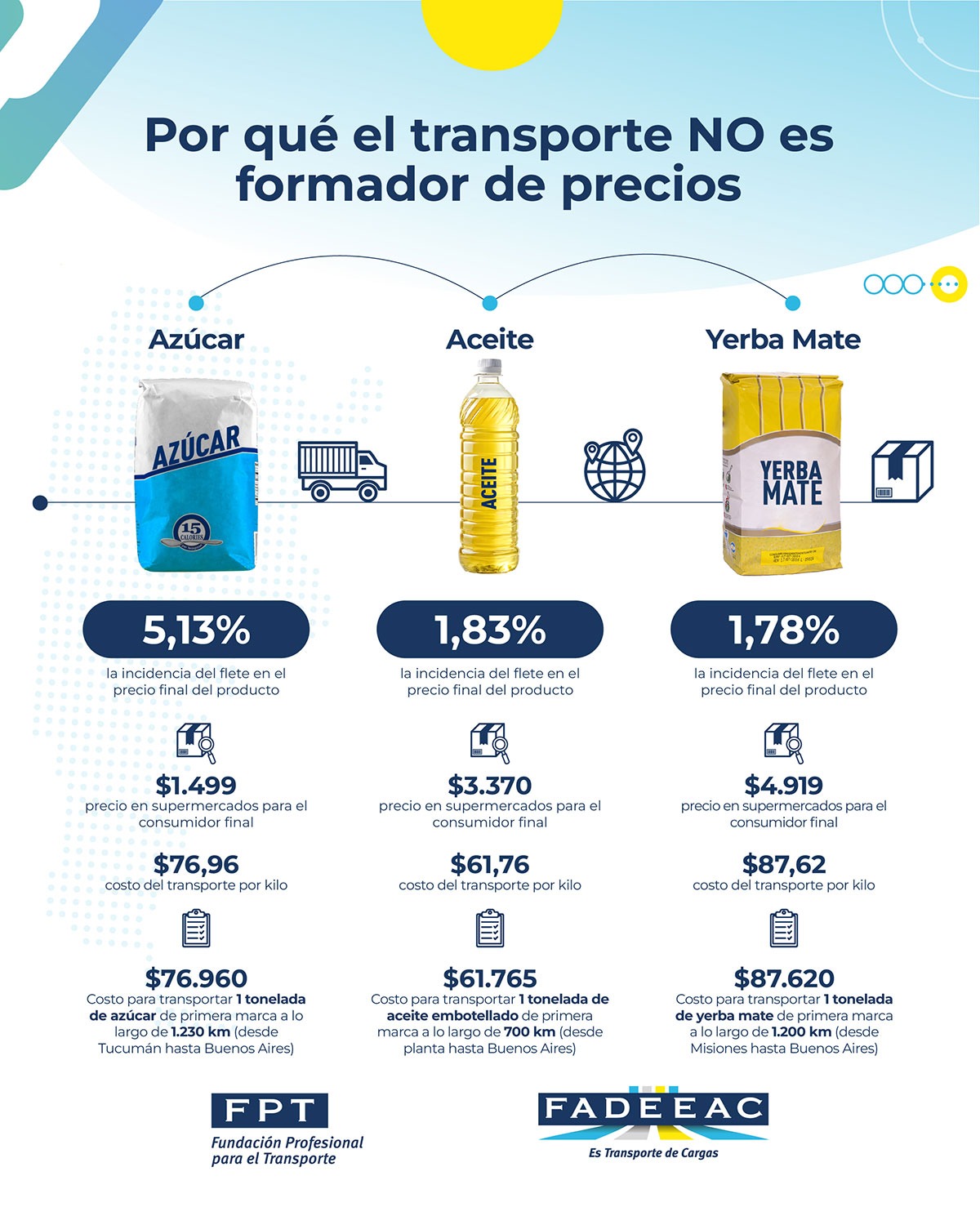 transporte