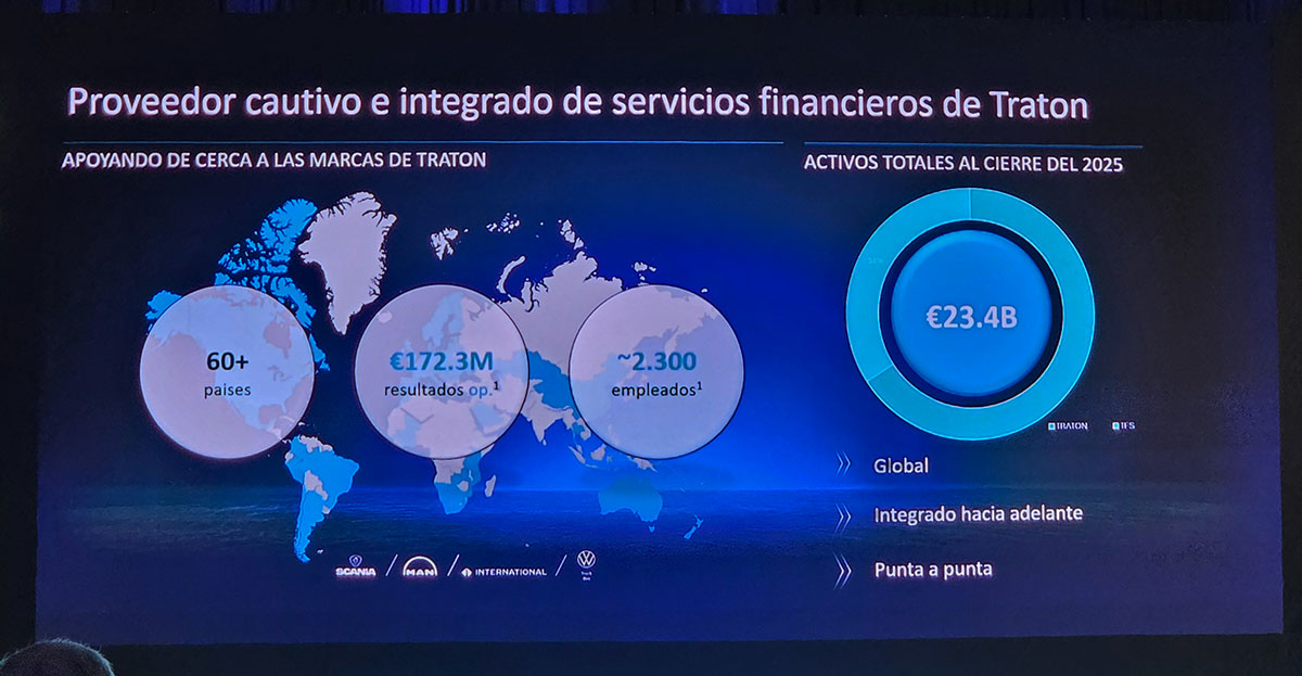 Traton financial services
